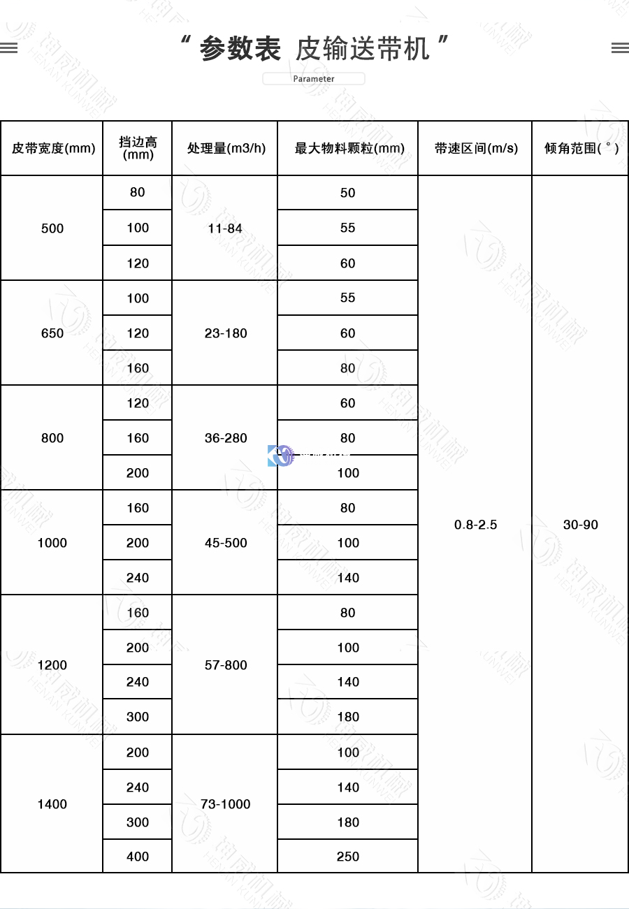 敞開(kāi)式大傾角皮帶機參數