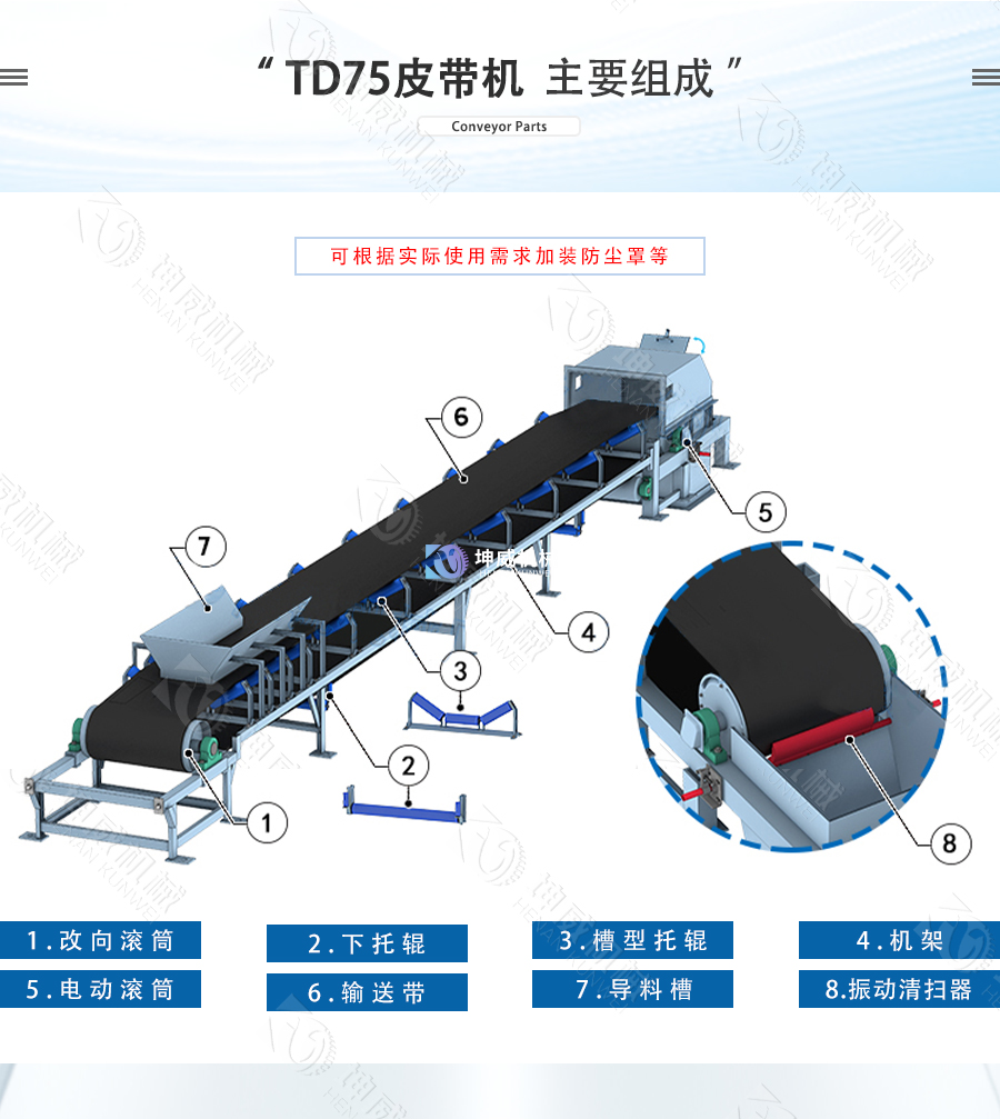 敞開式TD75皮帶機(jī)結(jié)構(gòu)組成