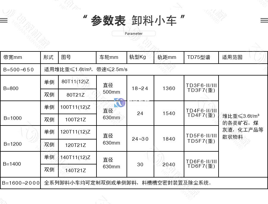 卸料小車(chē)參數表