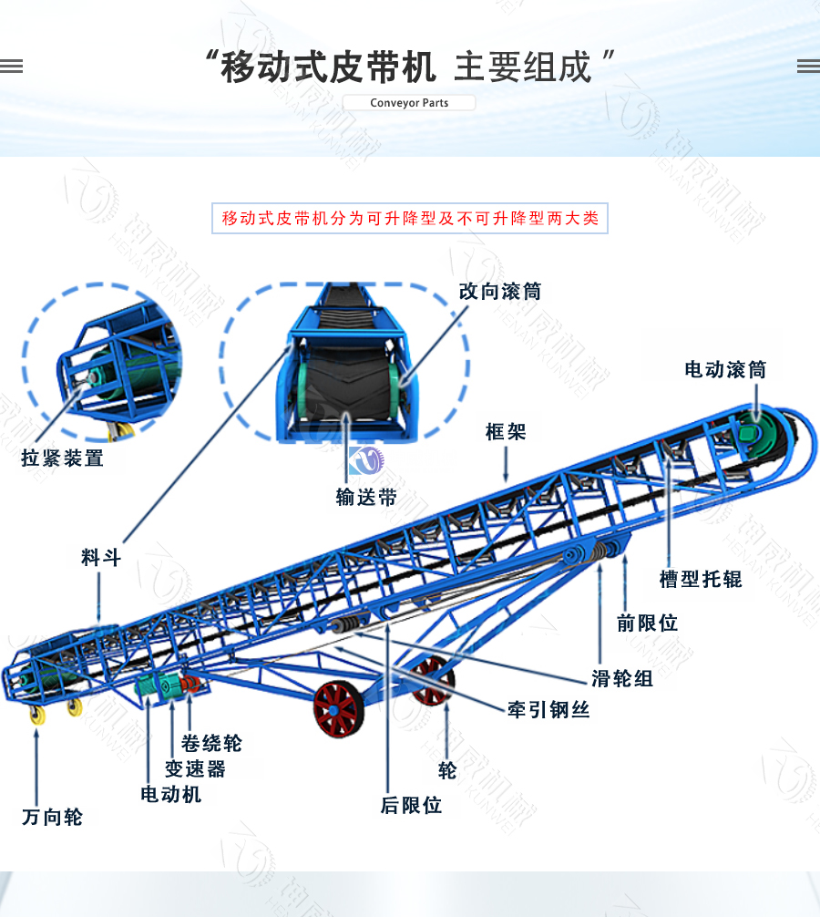 移動(dòng)式皮帶機結構組成