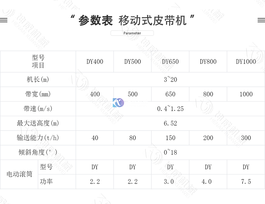 移動(dòng)式皮帶機技術(shù)參數