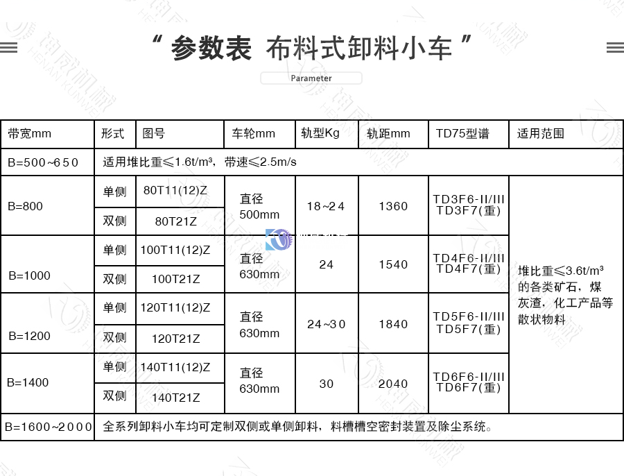 布料式卸料小車(chē)技術(shù)參數