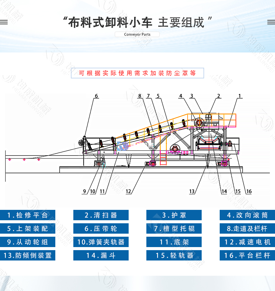 布料式卸料小車(chē)結構組成