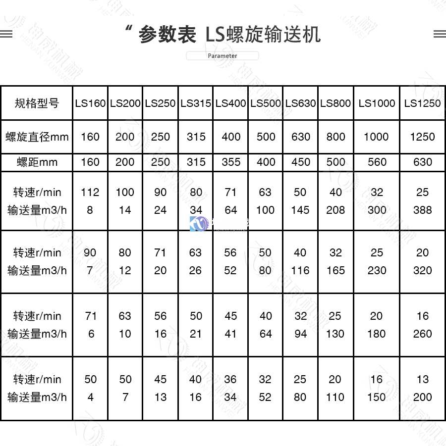 LS螺旋輸送機技術(shù)參數