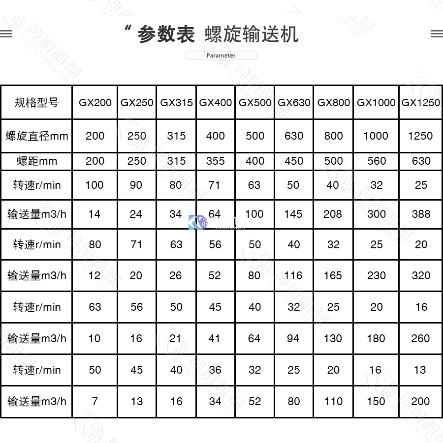 GX型管式螺旋輸送機技術(shù)參數