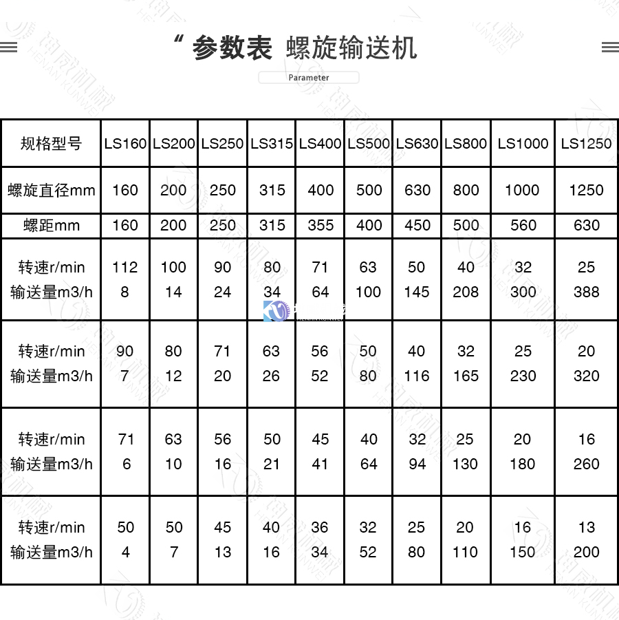 雙軸螺旋輸送機技術(shù)參數