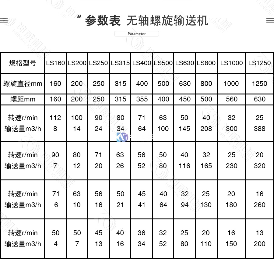 無(wú)軸螺旋輸送機技術(shù)參數