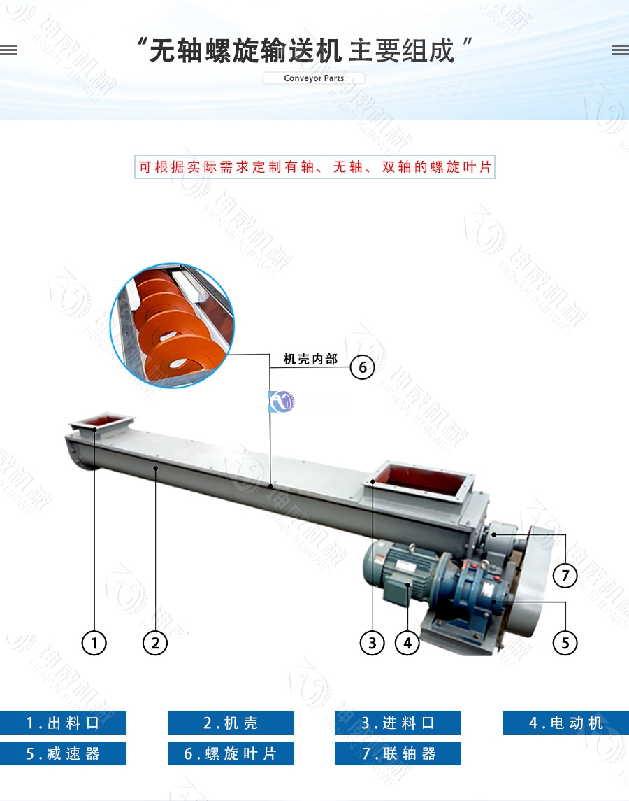 無(wú)軸螺旋輸送機結構組成